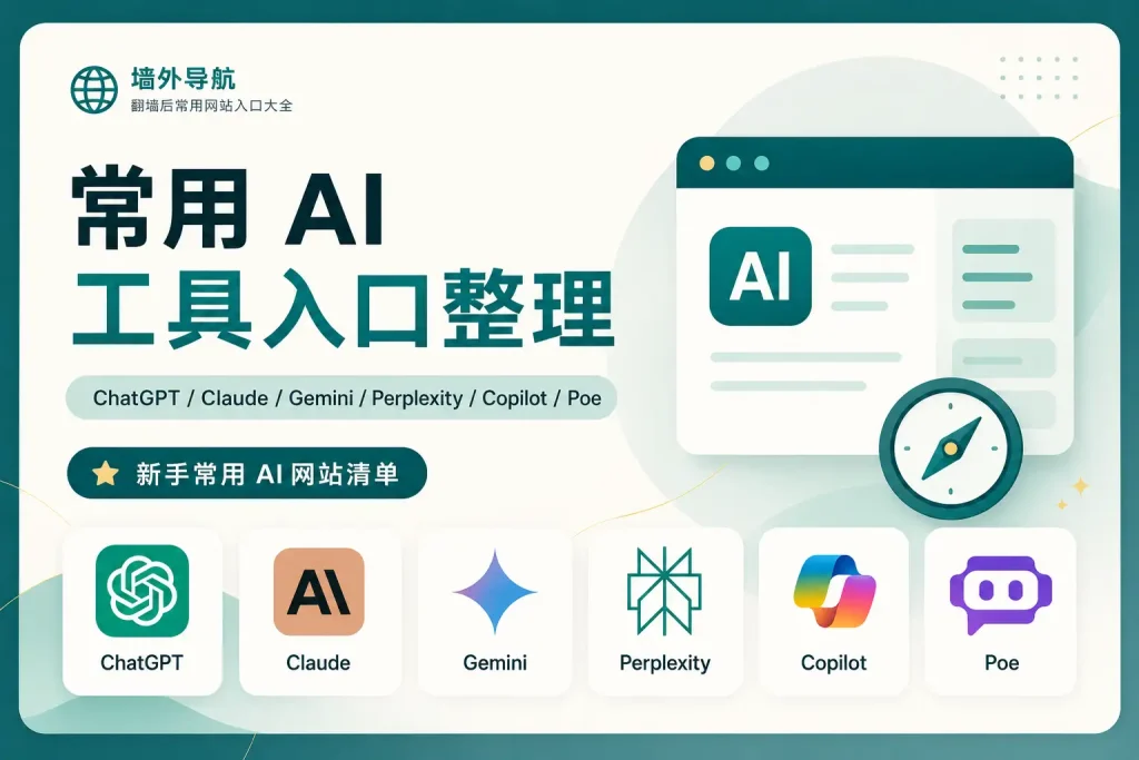 墙外导航 AI 工具入口整理特色图，展示 ChatGPT、Claude、Gemini、Perplexity、Copilot 和 Poe 等新手常用 AI 网站入口