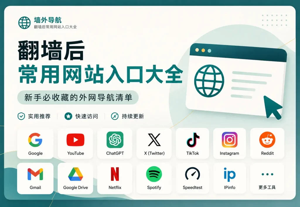 墙外导航常用网站入口大全特色图，展示 Google、YouTube、ChatGPT、X、TikTok、Instagram、Reddit、Gmail 和 Speedtest 等翻墙后常用网站入口