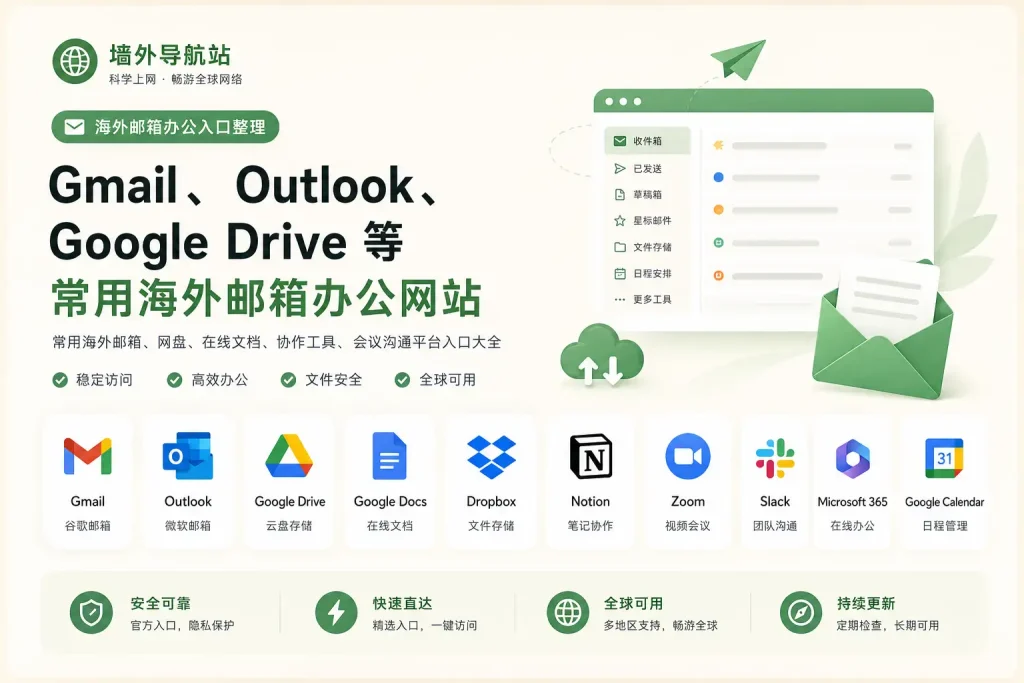 墙外导航海外邮箱办公入口整理特色图，展示 Gmail、Outlook、Google Drive、Google Docs、Dropbox、Notion、Zoom、Slack、Microsoft 365 和 Google Calendar 等常用海外邮箱办公网站入口