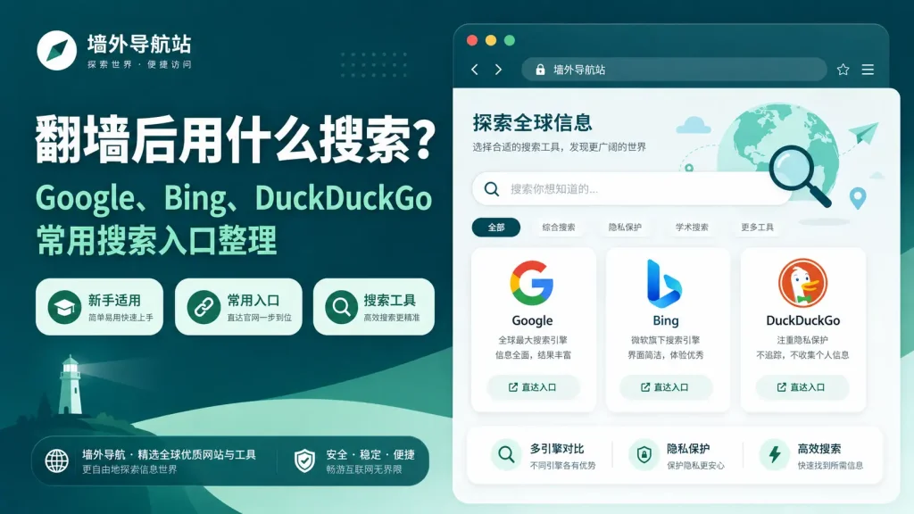 墙外导航搜索工具入口整理特色图，展示 Google、Bing、DuckDuckGo 等翻墙后常用搜索工具入口