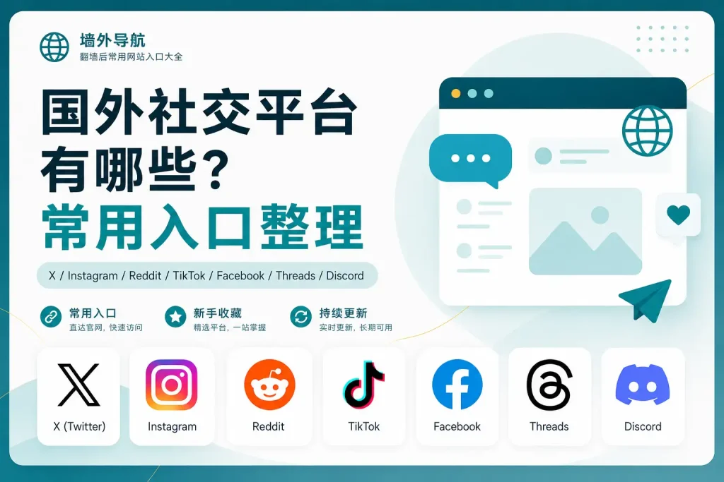 墙外导航国外社交平台入口整理特色图，展示 X、Instagram、Reddit、TikTok、Facebook、Threads 和 Discord 等常用海外社交平台入口