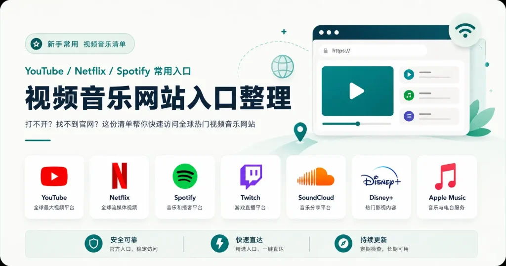 墙外导航视频音乐网站入口整理特色图，展示 YouTube、Netflix、Spotify、Twitch、SoundCloud、Disney+ 和 Apple Music 等常用海外视频音乐网站入口