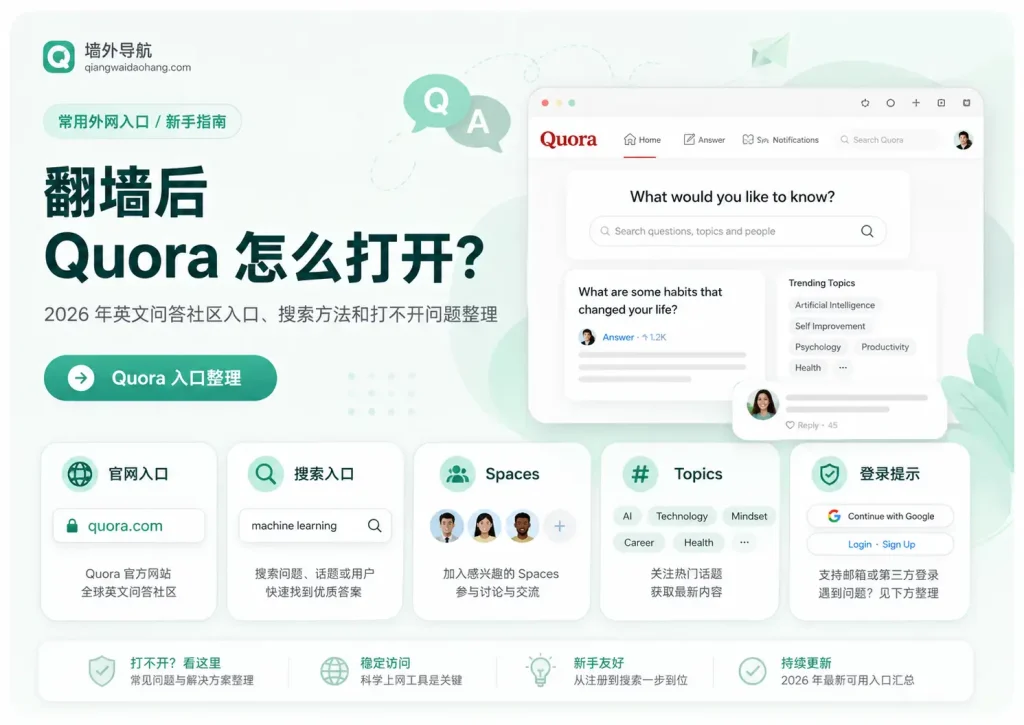 翻墙后 Quora 怎么打开文章特色图，展示 Quora 官网入口、搜索入口、Spaces、Topics、登录提示和英文问答社区访问方法。